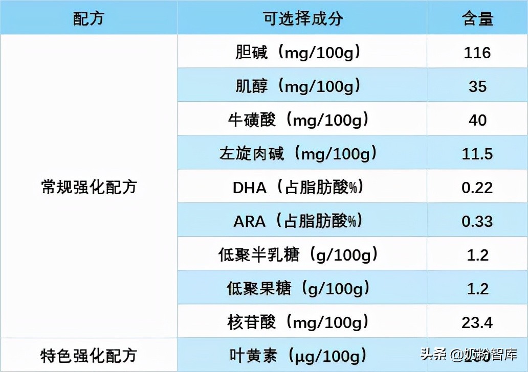 蓝河绵羊奶粉3段新国标价格,蓝河春天羊奶粉与绵羊奶粉区别