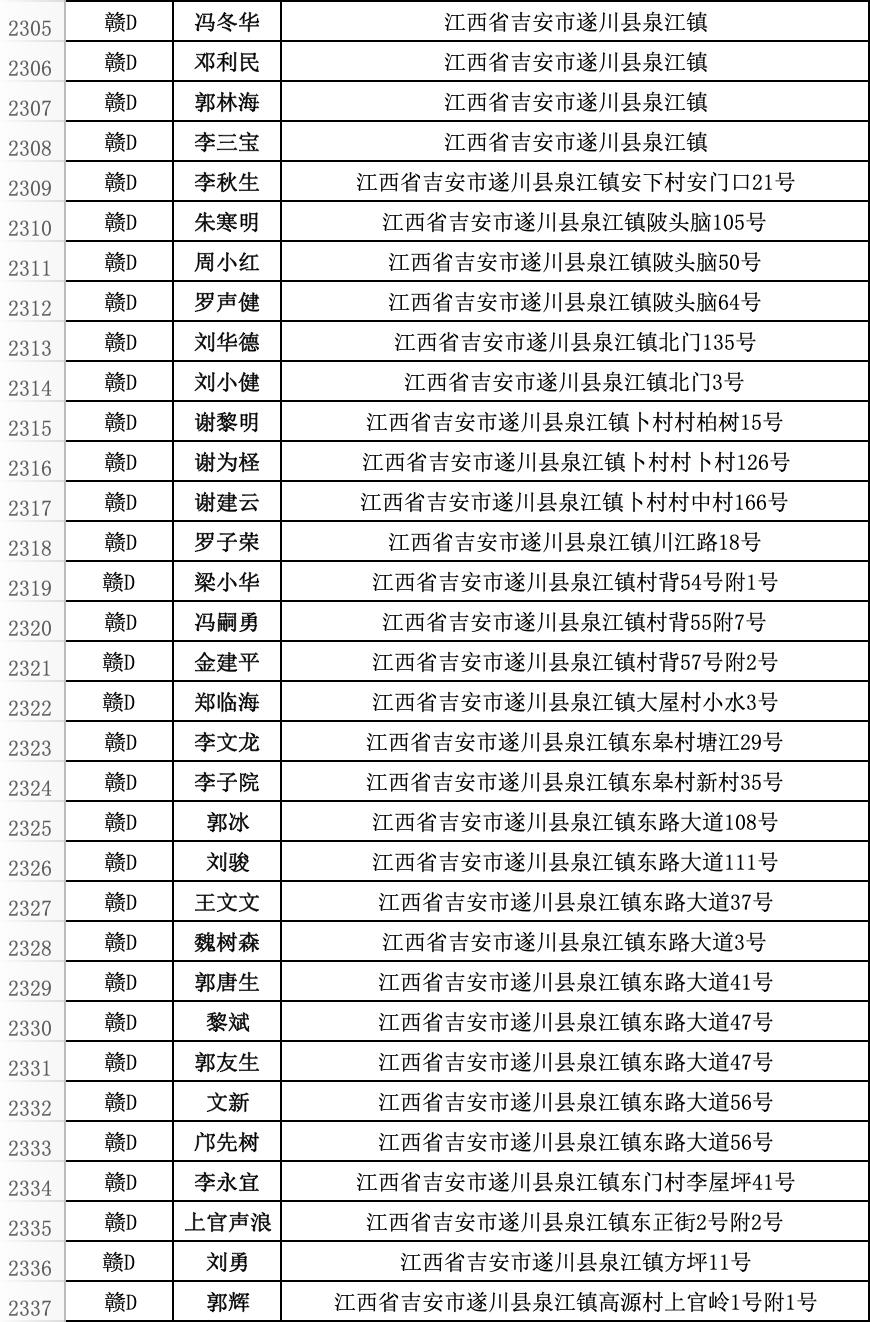 遂川县违法人员名单,遂川市交通违法名单