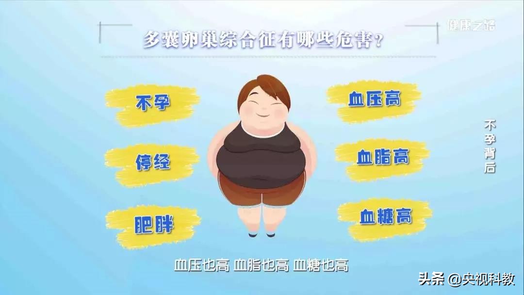 多囊卵巢综合征长痘痘是什么原因,多囊卵巢综合征的症状会长痘吗