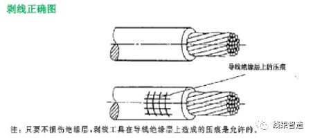 线束工艺流程及制作,线束生产流程和设备
