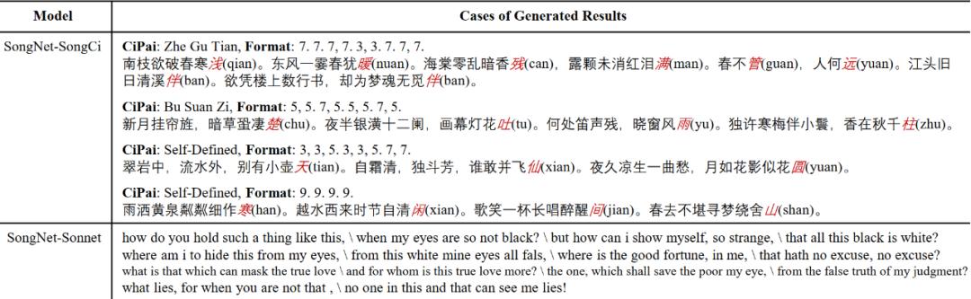 《十年》歌词怎么重配？-试试SongNet