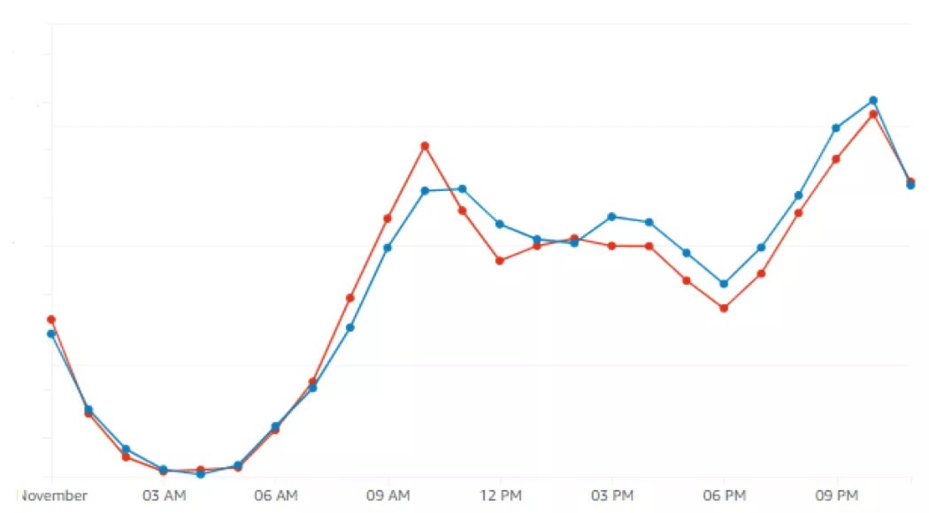 中国互联网发展状况报告2013年,中国互联网发展1997年