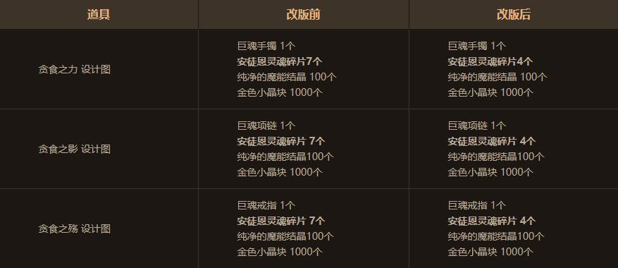 dnf12.26版本更新内容,dnf11.16更新详情