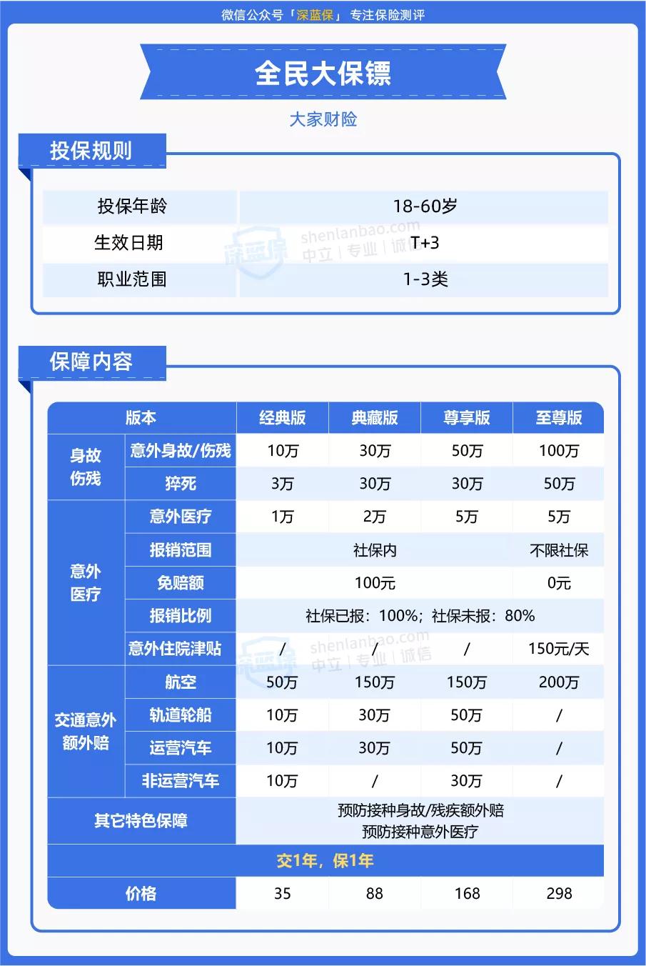 平安有款70岁也能买的医疗险,平安新推出的养老保险