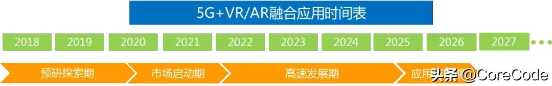 中国广电5g时间表正式公布,一图看懂最全5g通信产业链