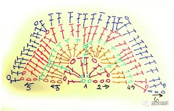 毛线编织足球的教程,宝宝足球鞋编织教程