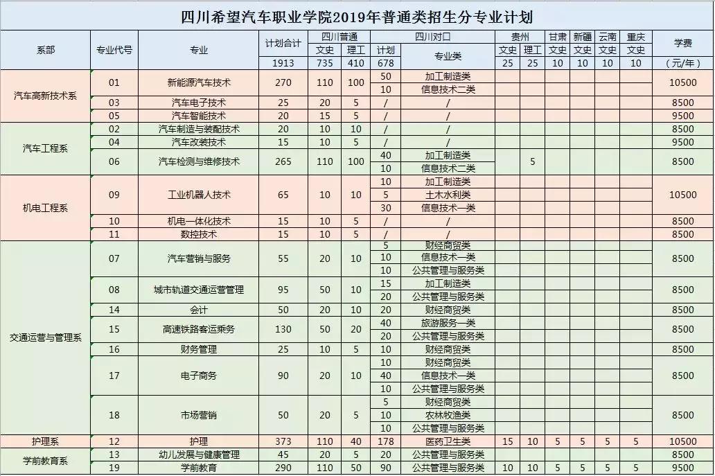 汽车专业实训室,汽车工程实训基地