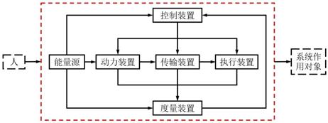 安世亚太数字孪生系统,数字孪生白皮书安世亚太