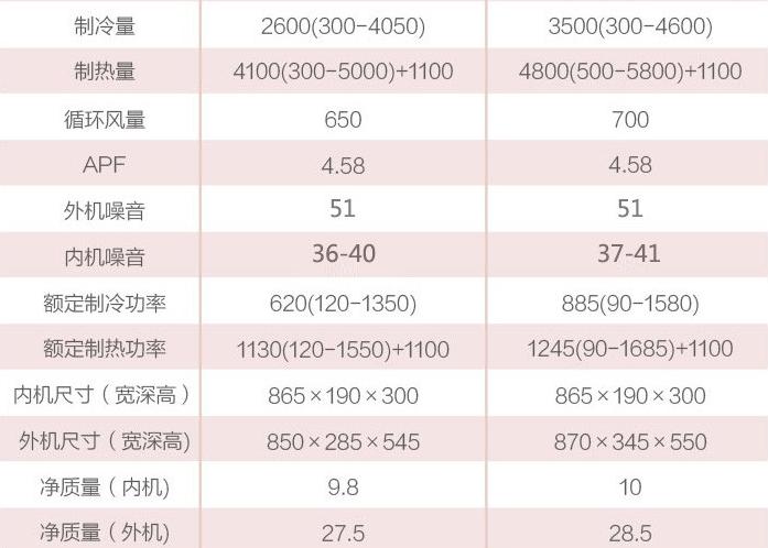 变频空调价格差别大的原因是什么,变频空调价格高低的区别在哪里