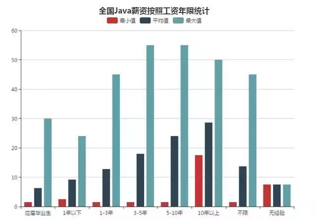 现在学java还有发展前景吗,什么是java最新的技术