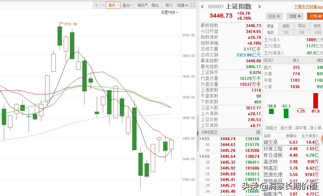 三安光电下跌什么意思,三安光电大跌后如何操作