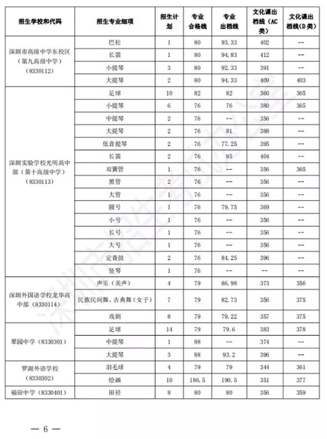 哪些大学可以降分录取特长生,各院校特长生需要哪些条件