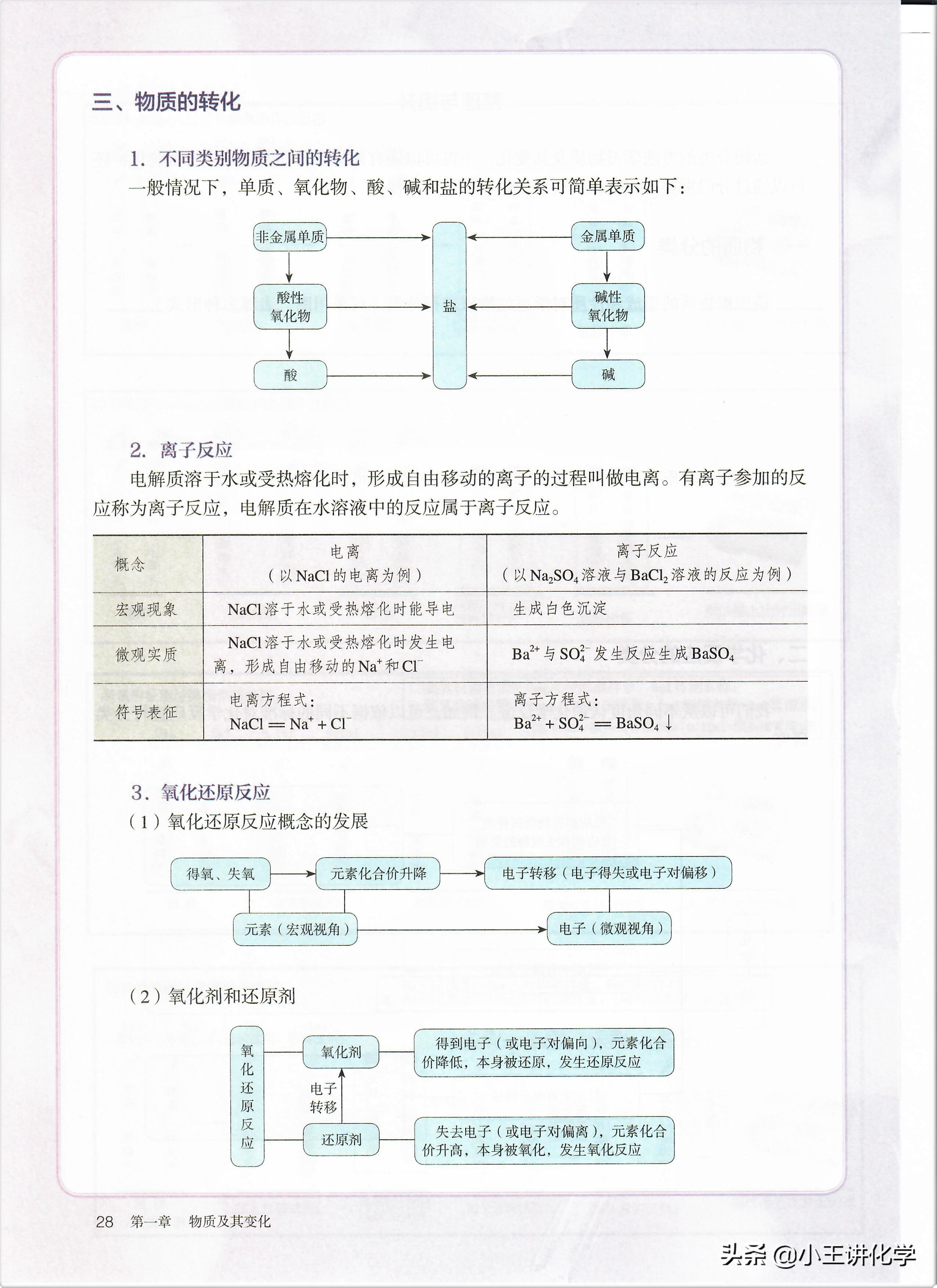 高中化学免费课堂,高中化学免费网课正版讲义
