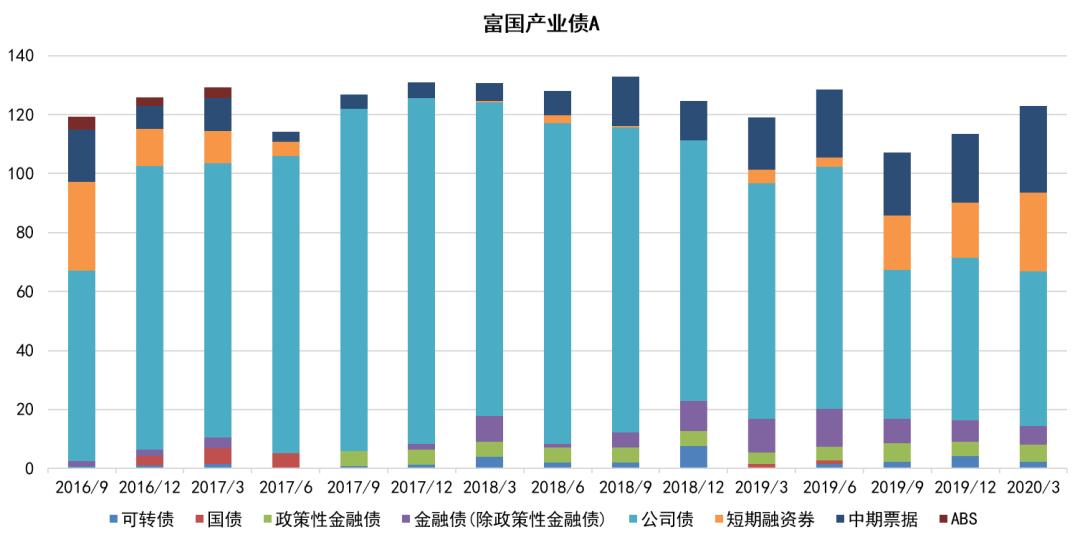 债券型基金5年收益率,招商产业债基金