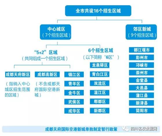初中升高中分招和统招什么意思,兰州初升高统招和统配