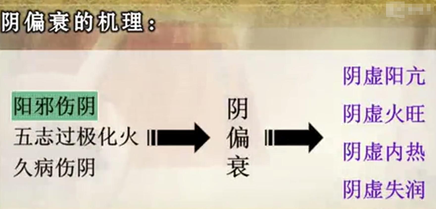 中医基础理论病因病机试题与答案,中医解释失眠的病因病机
