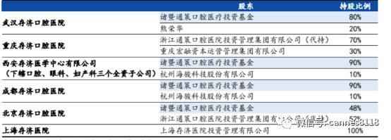 凯恩斯：通策医疗点评—国内连锁口腔医疗服务龙头企业