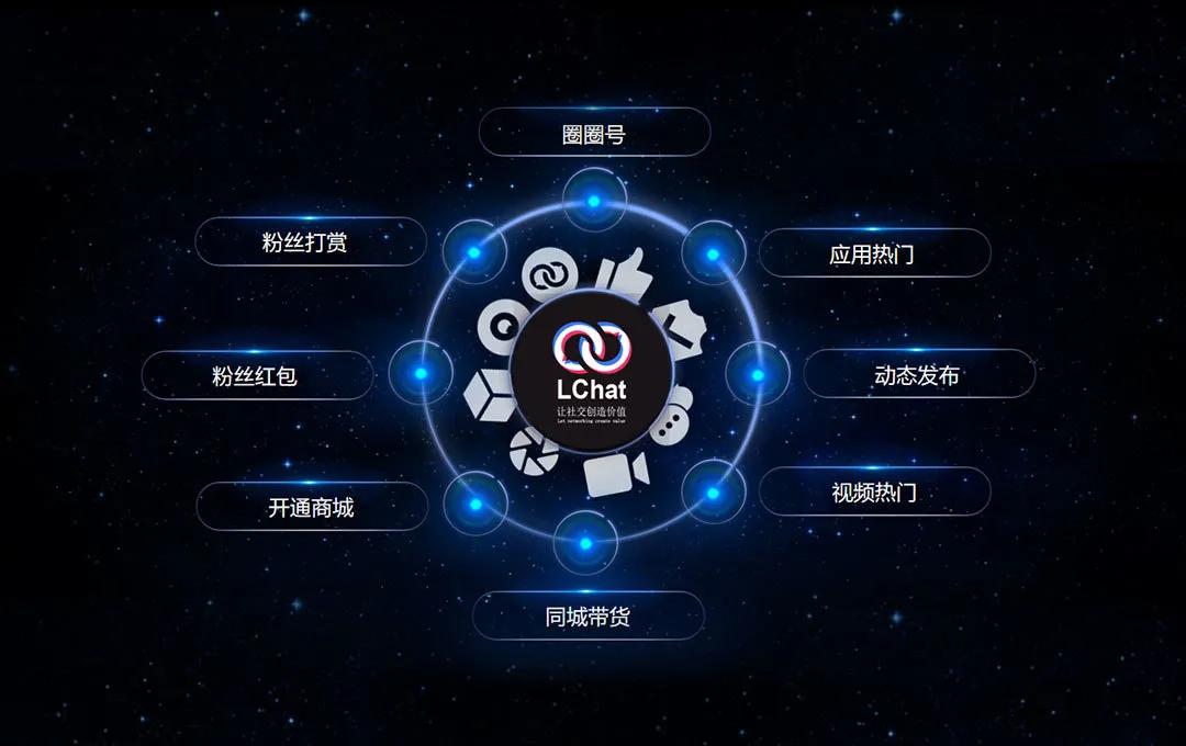 城贝-LChat趣多多，奖励不够，怎敢惊动你