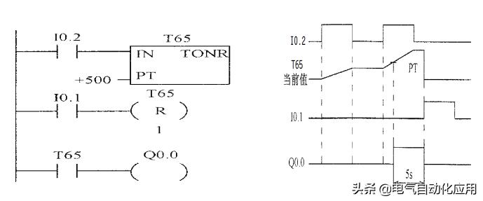 如何快速学习西门子plc编程,如何学习西门子plcs7-1200