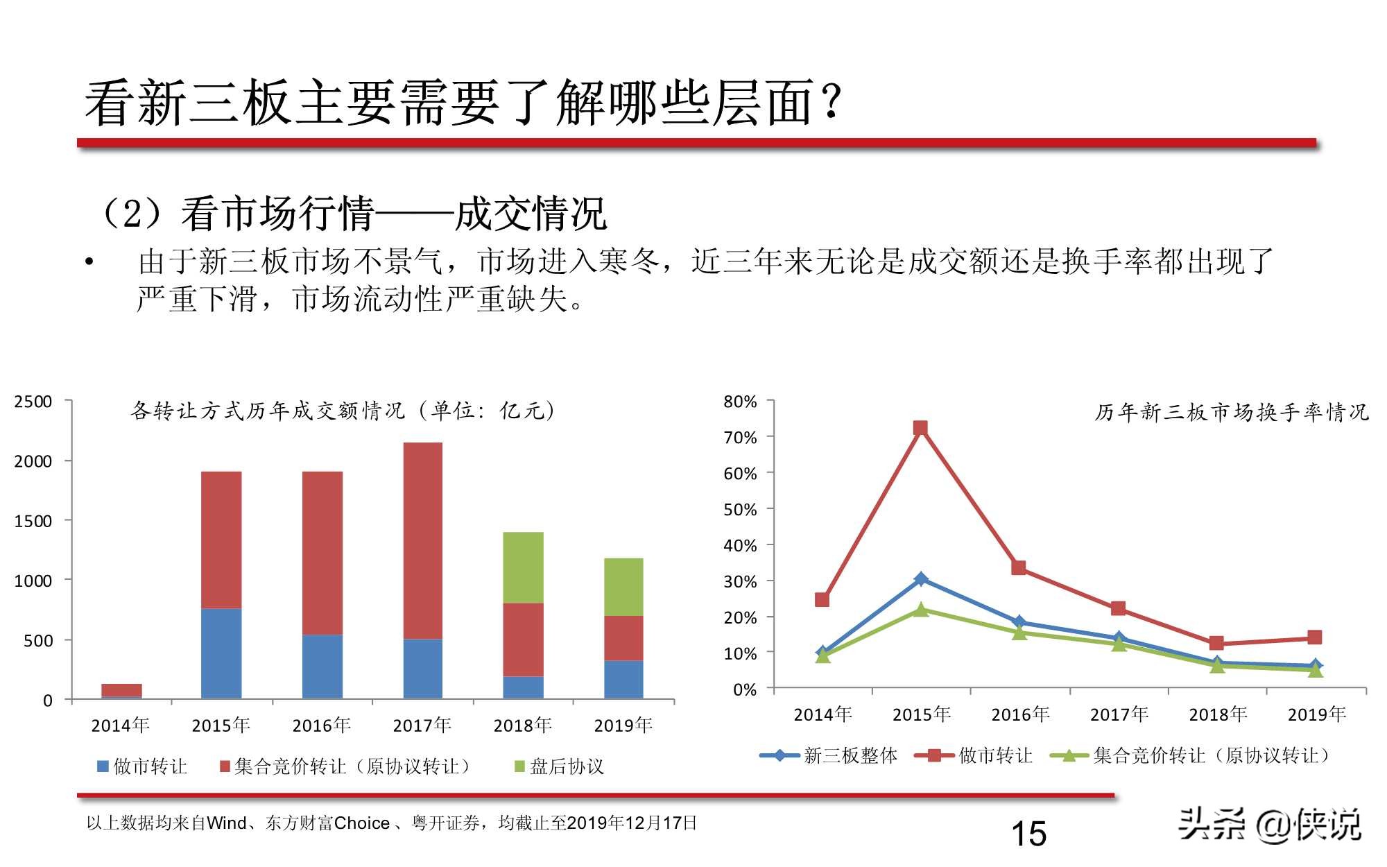 新三板股票的最新分析,新三板知识问卷答案