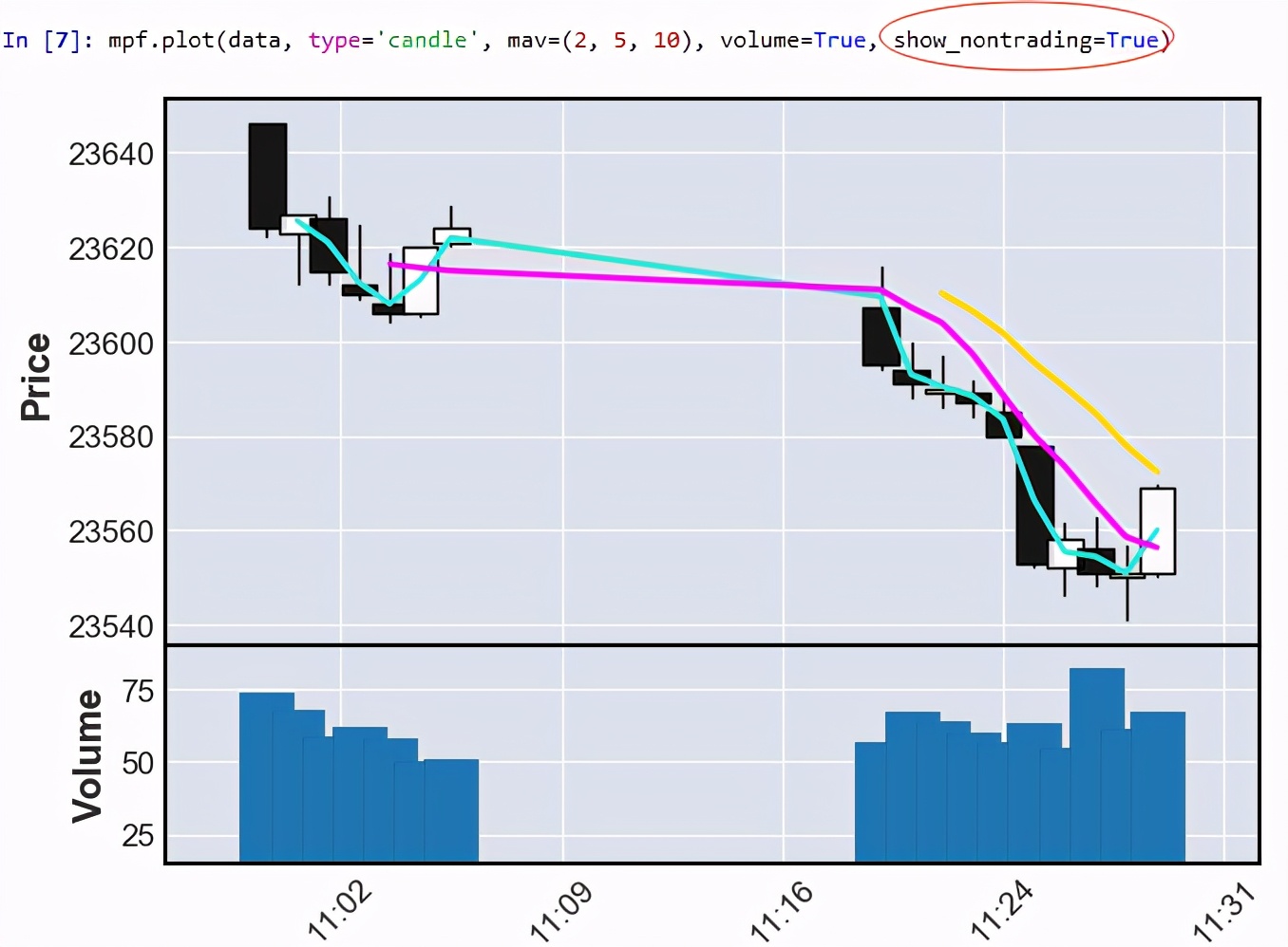 python笔记表,pythonk线绘制库