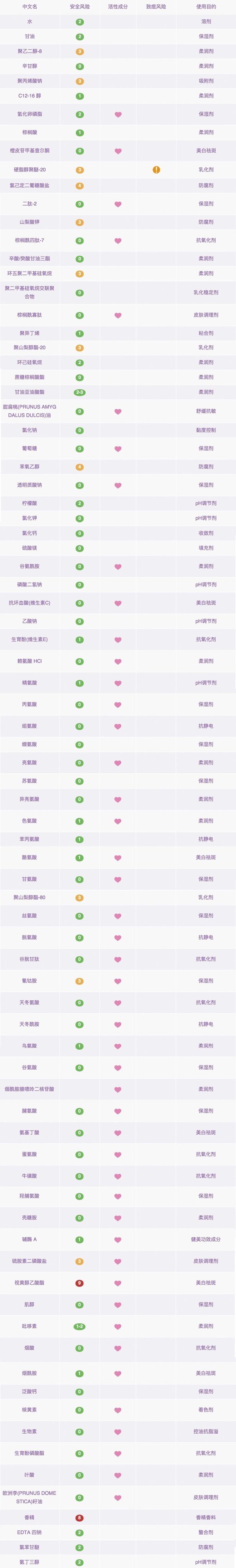 口碑最好的三款眼霜推荐,公认最好的三款眼霜