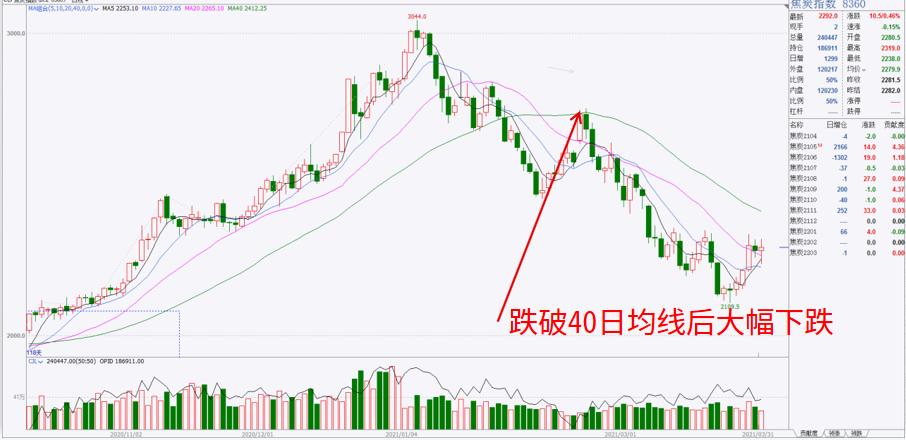 期货课堂铁矿,期货课堂一览表
