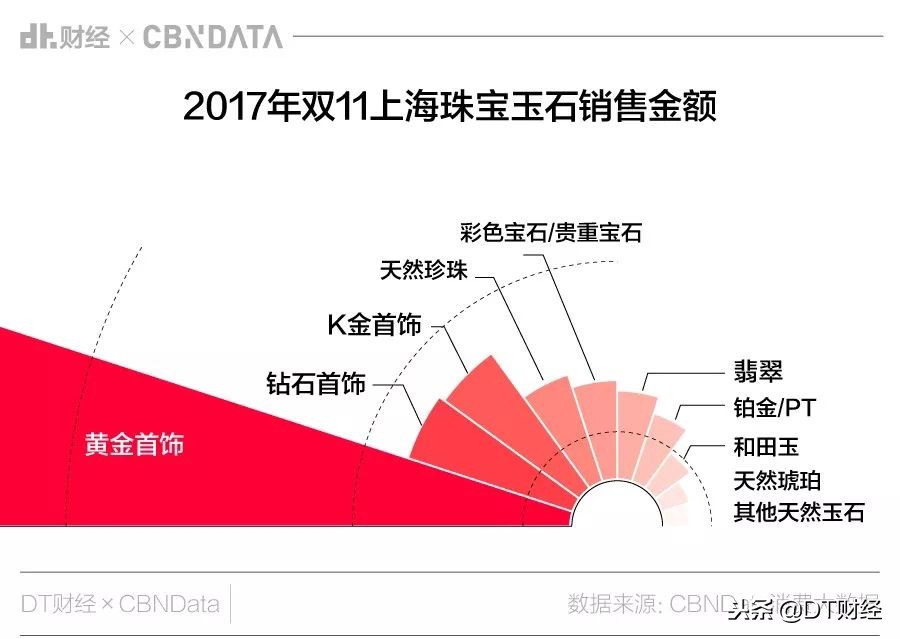 双十一爱剁手,上海剁手