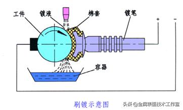什么是金属表面处理?表面处理的类型有哪些?见树木更要见森林