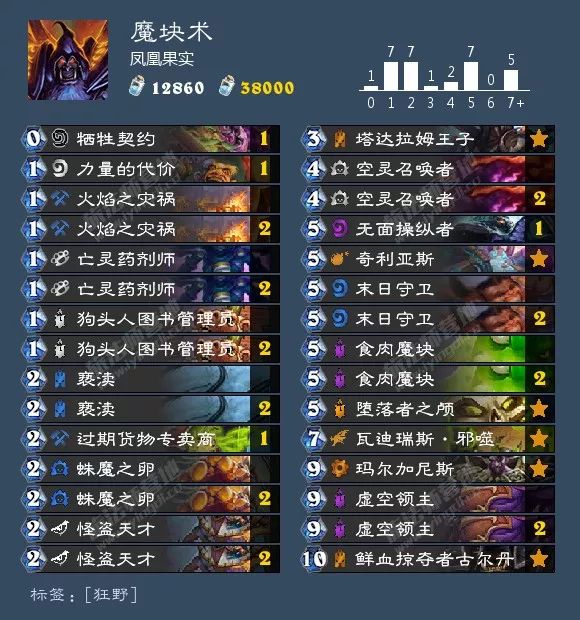 2021炉石酒馆战棋卡组图鉴,炉石传说酒馆战棋卡组视频