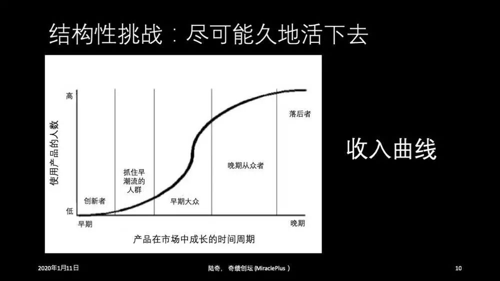 陆奇创业营,陆奇如何用行动把握创业者机会