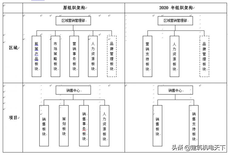 11家房企名单出炉,11家上市公司名单