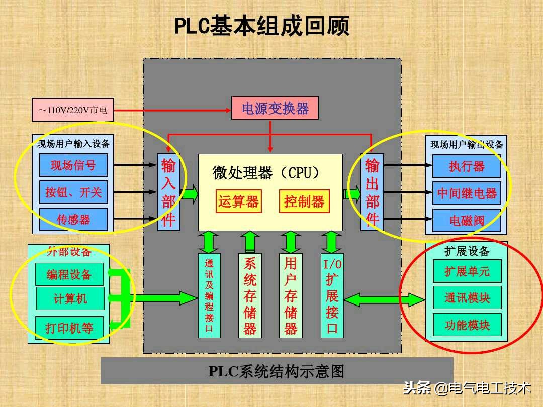 新手如何学plc接线,零基础学习plc怎样快速入门