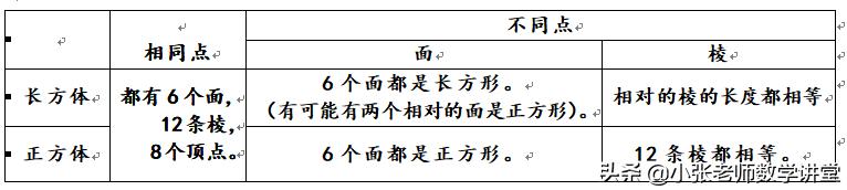 五年级下数学期中考试全部讲解,五年级下册数学青岛版期中考试卷