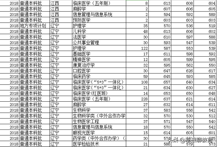 高考倒计时100天大学,高考倒计时100天考200分