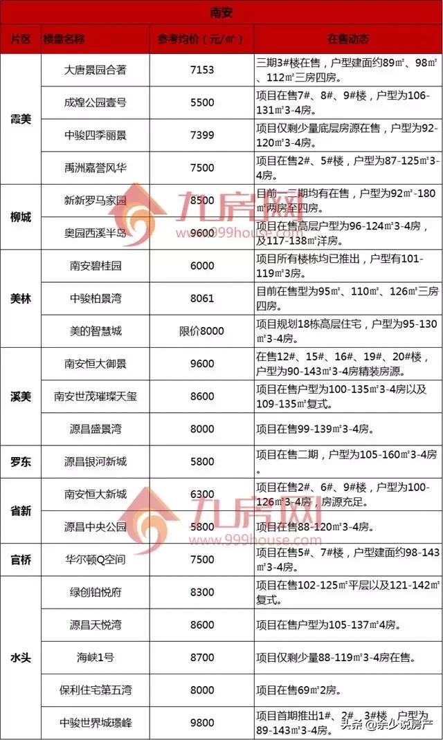 泉州房产新楼盘最新信息,泉州未来5年开盘楼盘