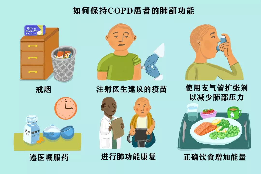 世界慢阻肺日2018,世界慢阻肺日让呼吸更顺畅