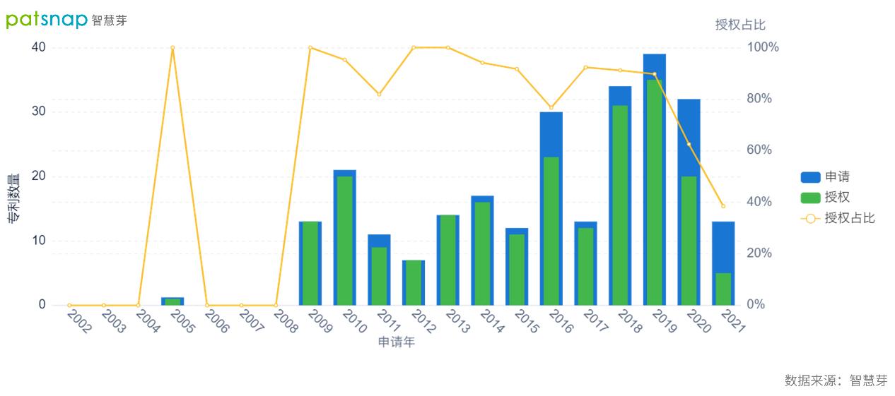和小米的合作取得了实质性突破,小米与生态链