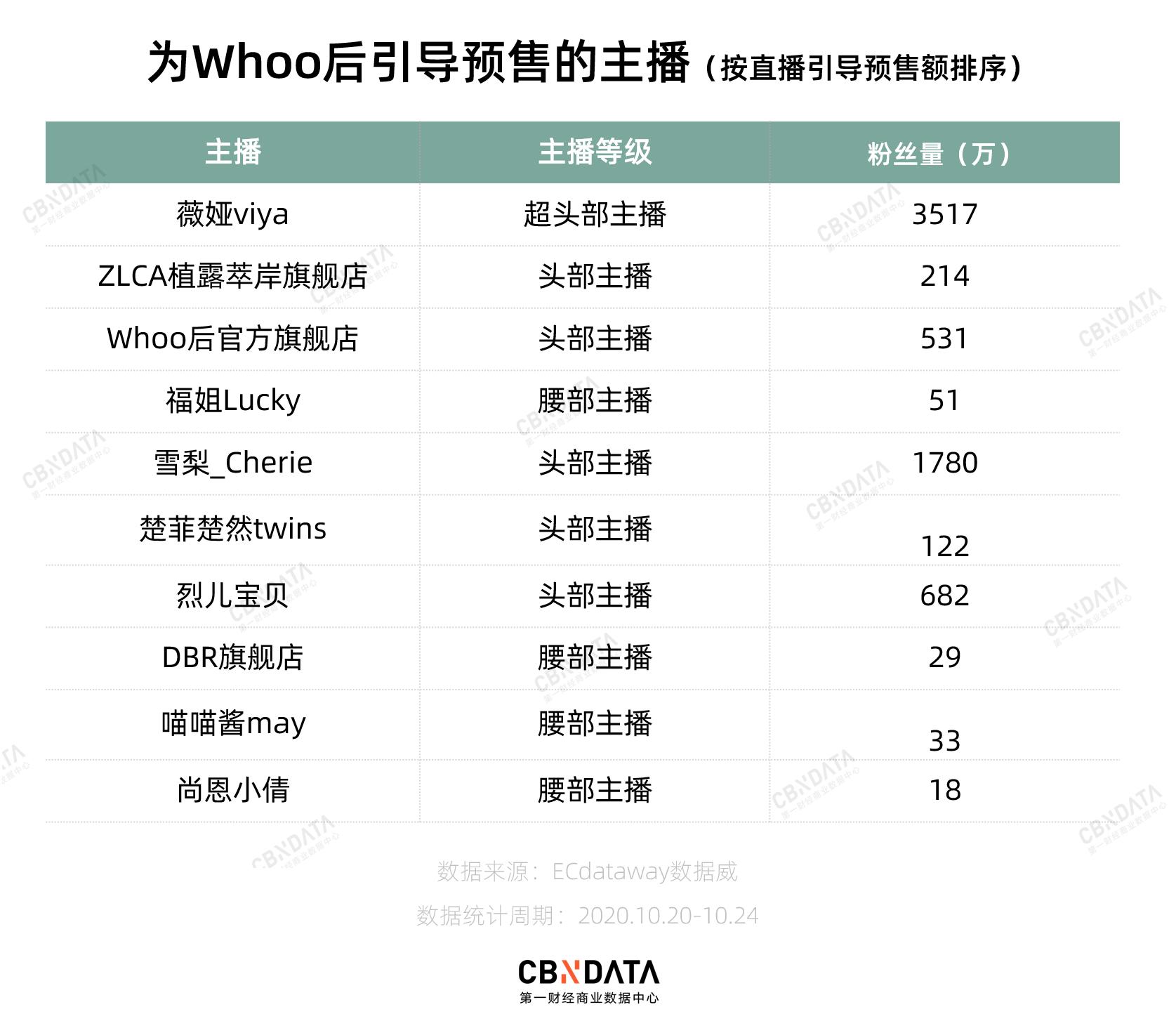 闊╁鍚庡ぉ姘斾腹浠锋牸,澶╂皵涓瑰弻11闊╁