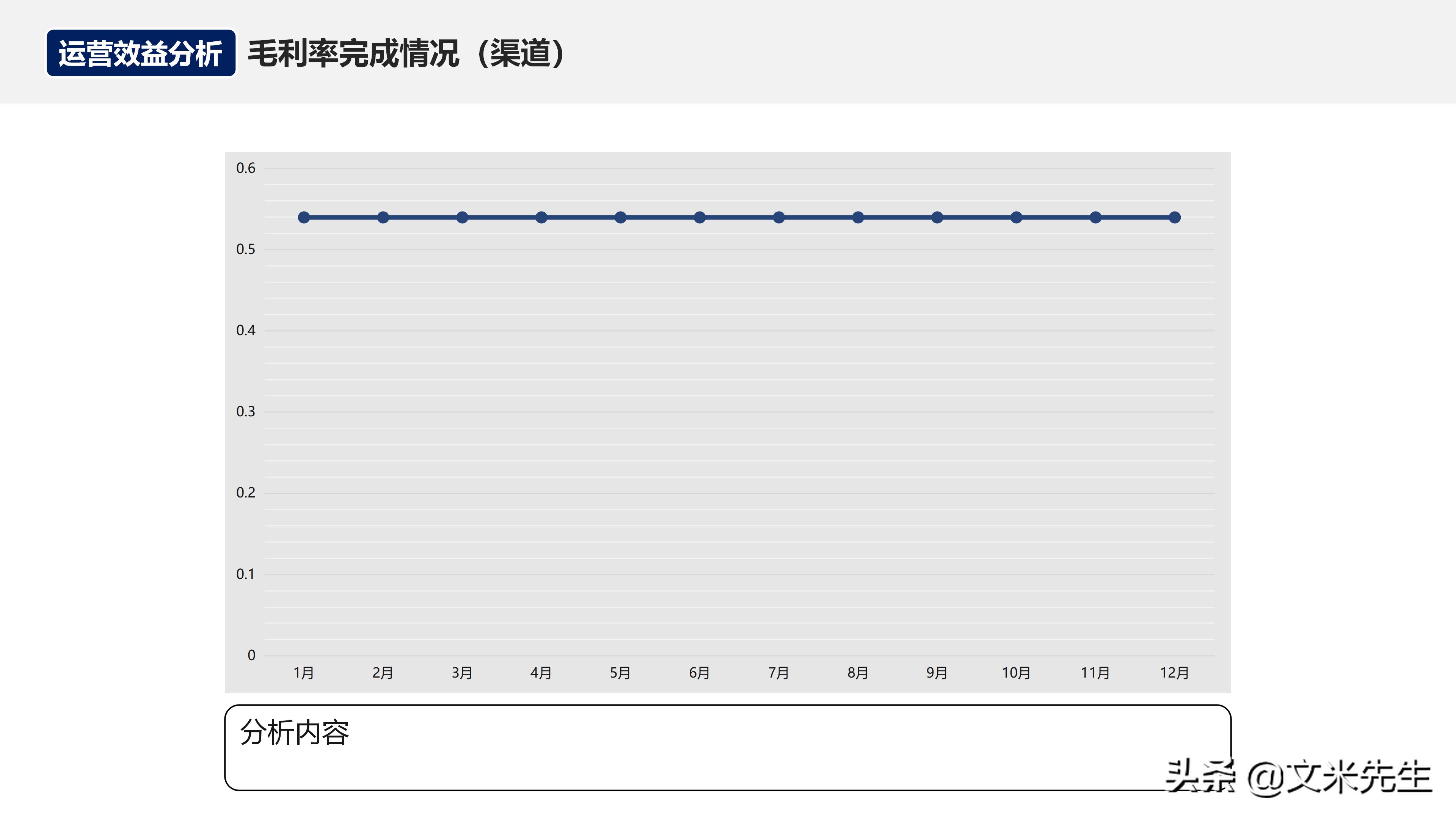 如何在运营团队做经营分析,经营分析周会讲什么