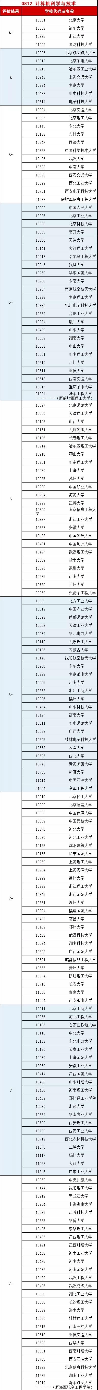 物流管理专业就业前景女生专科,女生学习护理专业就业前景如何