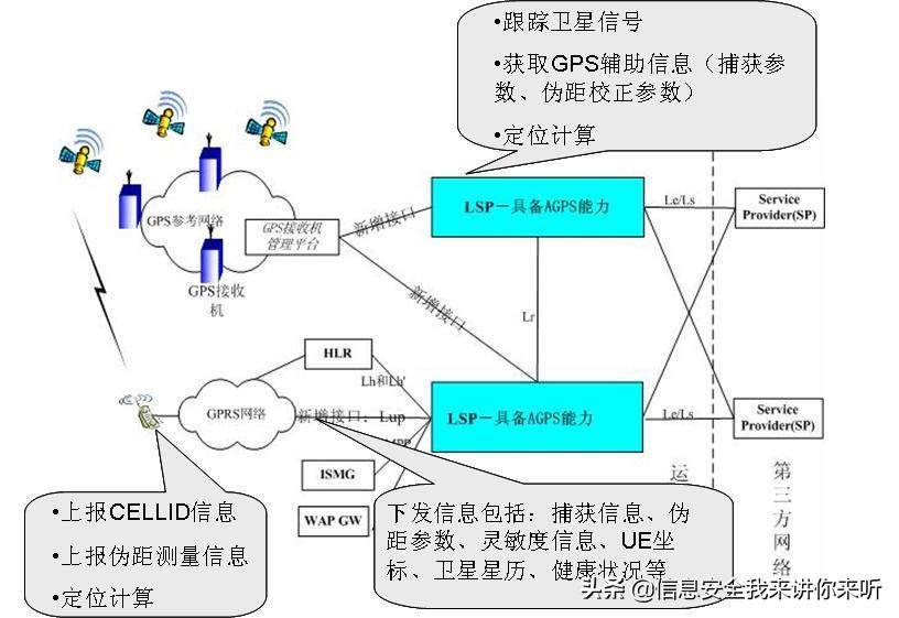 手机定位原理分析方法有哪些,警方定位手机原理