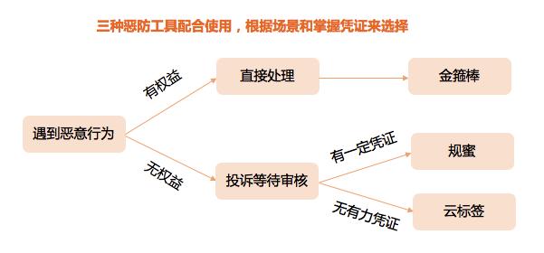 怎样操作才可删掉淘宝差评,用户淘宝删差评最新方法