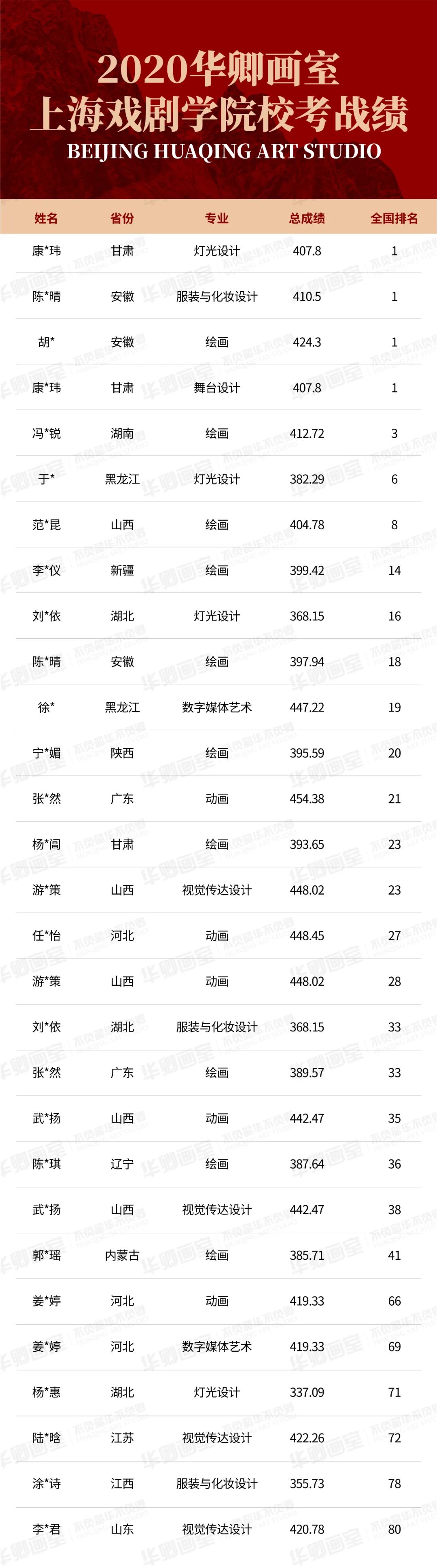 华卿画室五一试学,华卿画室访谈视频