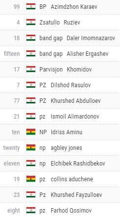 塔吉克斯坦联赛,塔吉克斯坦小组赛视频