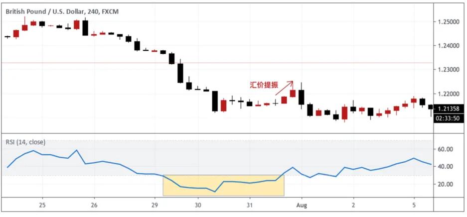 投资人交易必备知识点有哪些,rsi指标选股法