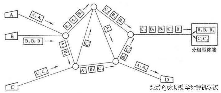 学习计算机网络技术要学哪些,计算机网络基础怎么学习