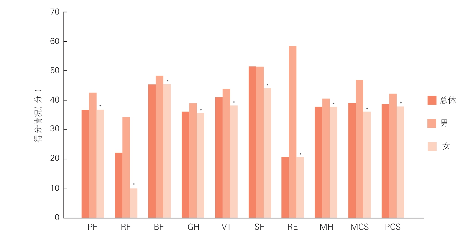 肺动脉高压危险的评估,肺动脉高压发病机制综述