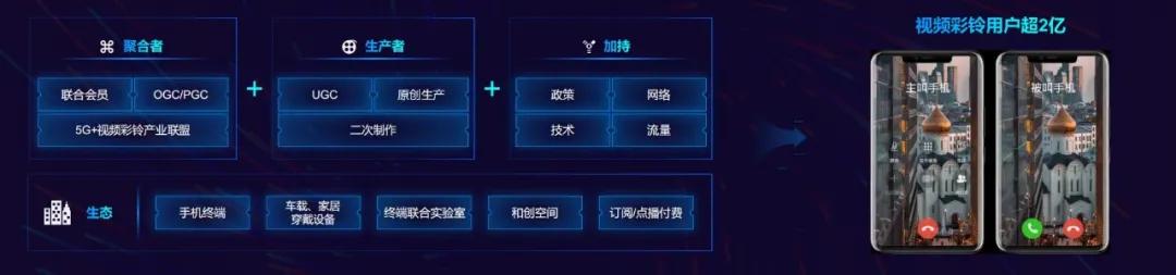 咪咕为啥这么有实力,咪咕战略定位
