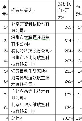 国网供电公司无人机,国网山东电力无人机招聘